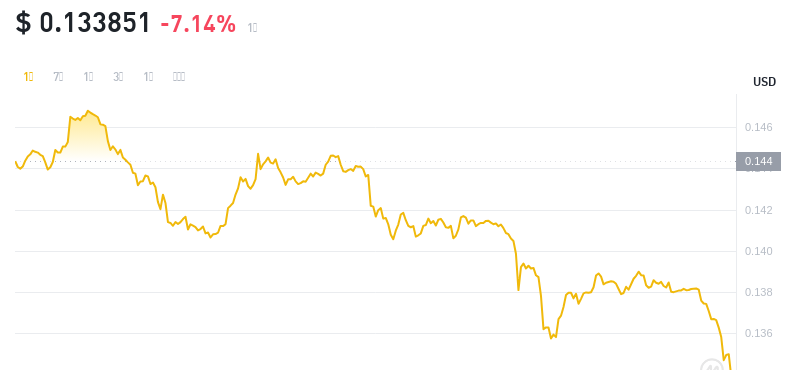 2024年10月08日KAS币价格